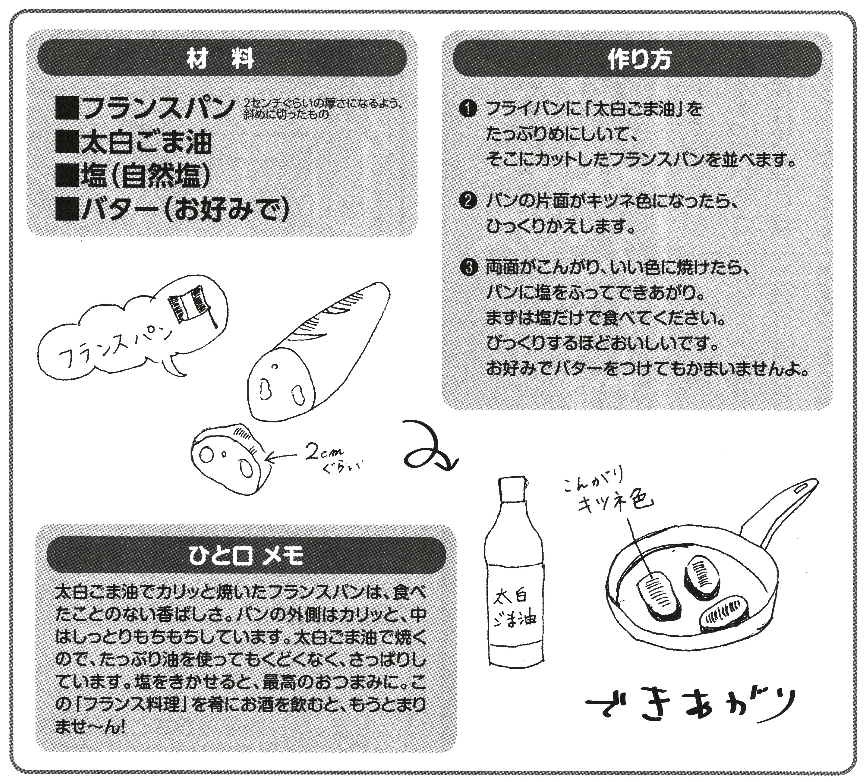フラン料理の作り方