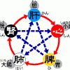 冬は腎にお気をつけ下さい♪